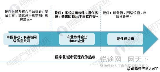 数字化城市管理2